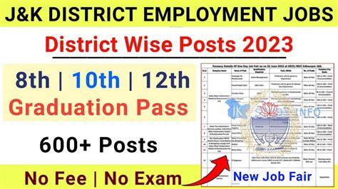 J K District Employment Jobs J K District Wise New Posts