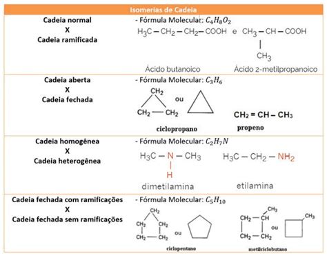 Isomeria De Cadeia