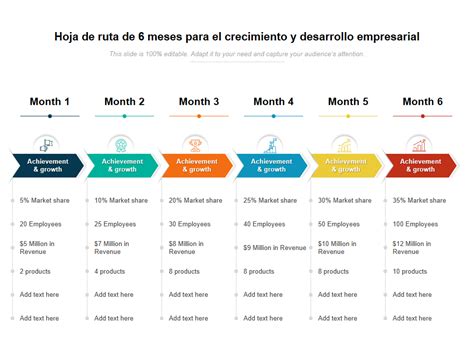 Las 10 Mejores Plantillas De Hojas De Ruta De Desarrollo Empresarial Con Muestras Y Ejemplos