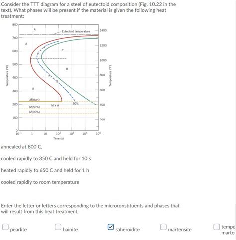 Solved Consider The Ttt Diagram For A Steel Of Eutectoid Chegg