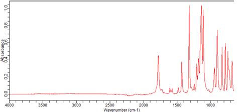 Chloro Fluoro Trifluoromethyl Benzoyl Chloride Ft Ir