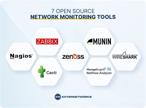 7 Best Open Source Network Monitoring Tools ExterNetworks