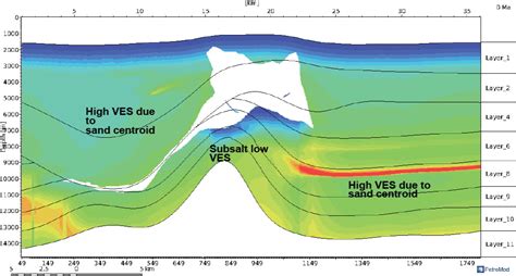 Seam Update Building A Model For Pore Pressure Prediction The Leading