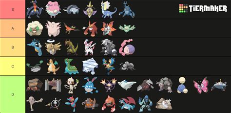 Viability Ranking Oras V Updated Tier List Community Rankings