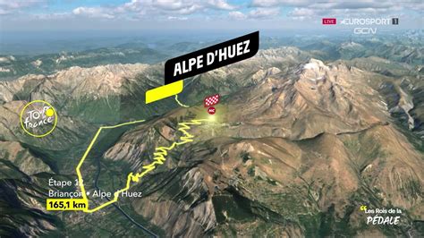 Tour De France L Alpe D Huez Lieu De Revanche De Pogacar La