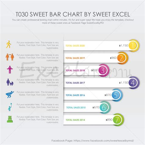 Excel how to make a Bar Graph | Sweet Excel