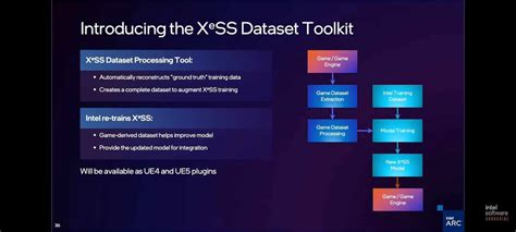 Intel Releases XeSS 1.1: Improved Performance and Higher Image Quality ...