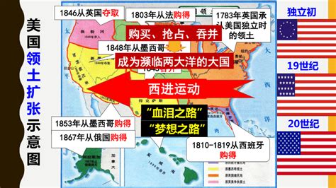 第3课 美国内战 课件 共26张ppt 部编版九年级历史下学期 21世纪教育网