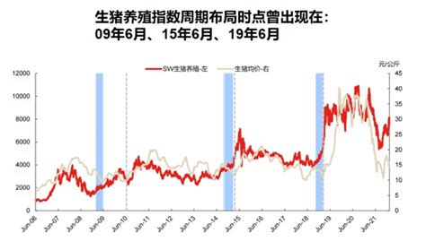 猪周期拐点将至？财富号东方财富网