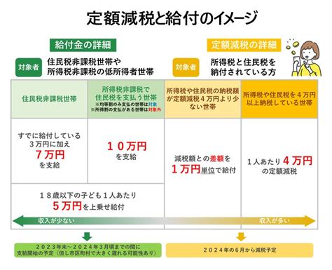 2024年（令和6年）最新！住民税非課税世帯7万、低所得世帯10万給付金開始！18歳以下は5万追加！定額減税あり！ 大阪・東京 寺田税理士･社会保険労務士事務所