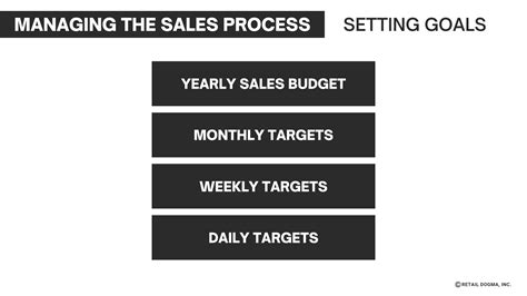 Sales Target: Definition, Importance & Types