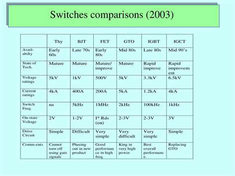 Ppt Power Electronics Powerpoint Presentation Free Download Id 1589236