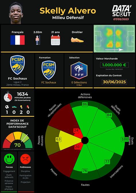 Data Scout On Twitter Skelly Alvero La Sentinelle Nouvelle