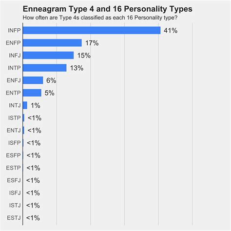 ENTP And Enneagram Types, 47% OFF | www.elevate.in