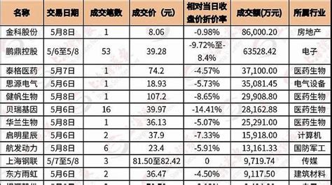 每经24点丨公安部长赵克志：扎实做好今年防风险保安全护稳定各项工作；财政部：对符合条件的国有金融机构，稳妥推进混合所有制改革 凤凰网