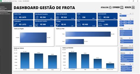 Planilha Dashboard Gest O De Frotas Loja Pacote De Planilhas