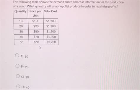 Solved The Following Table Shows The Demand Curve And Cost