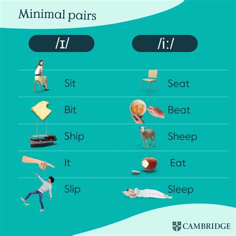 Minimal Pairs Cambridge Blog