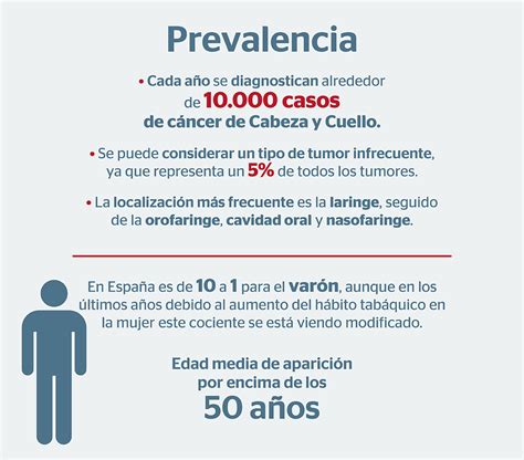 D A Mundial Del C Ncer De Cabeza Y Cuello Iob