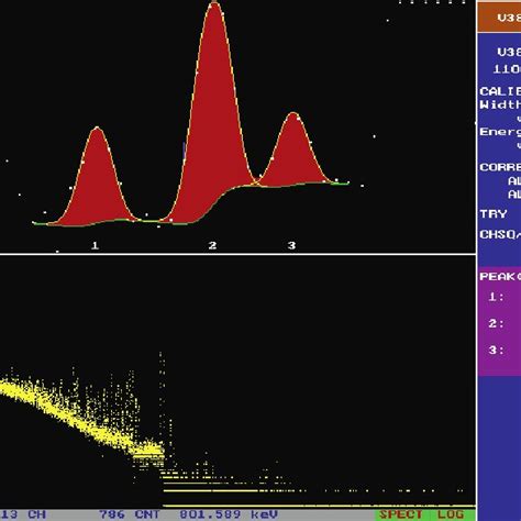 Prompt 186 Wn γ Hypermet Spectrum γ Ray Transitions At 7966