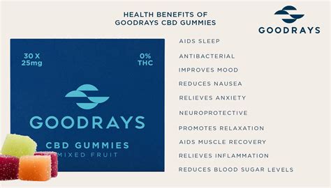 Calaméo Gummies Benefits Of Cbd Infographic