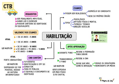 Ctb Mapas Mentais Para Concursos