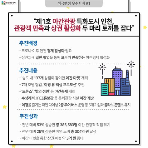 적극행정 우수사례 및 자료실 2023년 적극행정 우수사례 카드뉴스 내용 인천관광공사열린경영적극행정