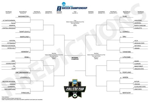 Ncaa Soccer Tournament 2024 Tickets Katya Melamie