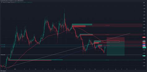 BINANCE SEIUSDT Chart Image By DegenDavidD TradingView