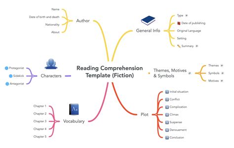 Improve Note Taking with Mind Maps - Mindmaps.com