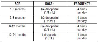 Sudafed Dosage By Weight – Blog Dandk