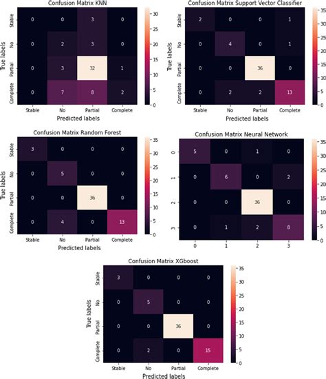 Confusion Matrix For Testing Dataset Download Scientific Diagram