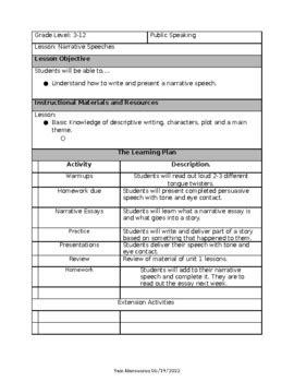 Lesson Plan For Presenting Persuasive Speeches TpT