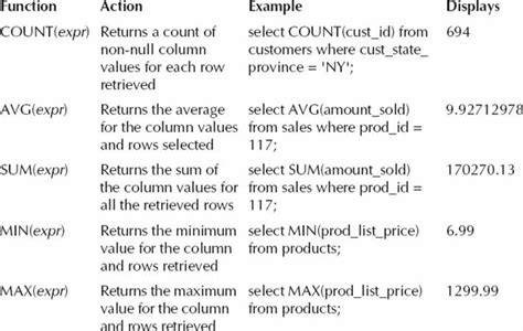 String Functions In Oracle With Examples Dot Net Tutorials Off