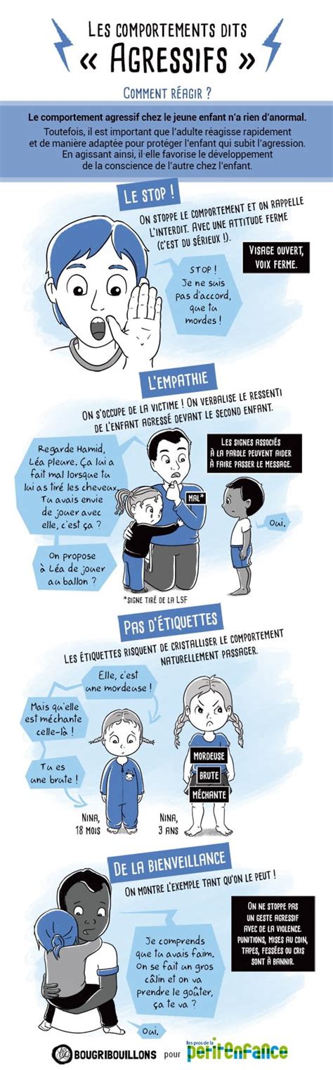 Les Comportements Agressifs Chez L Enfant Bougribouillons