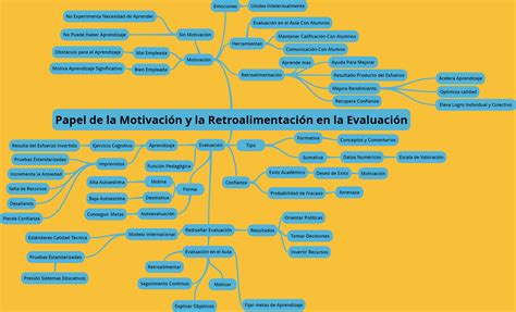 Evaluaci N Del Aprendizaje Y Para El Aprendizaje Reinventar La