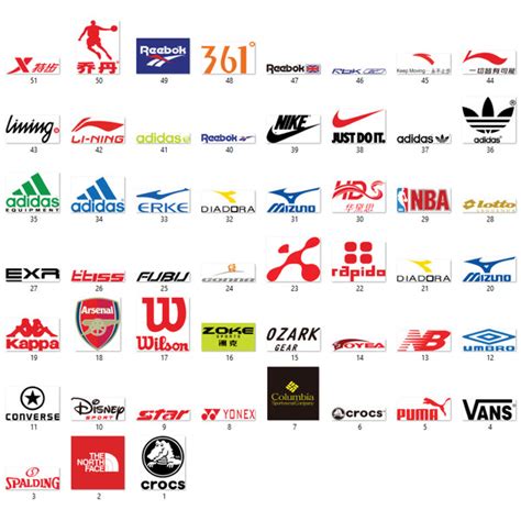 Sports Clothing Company Logos