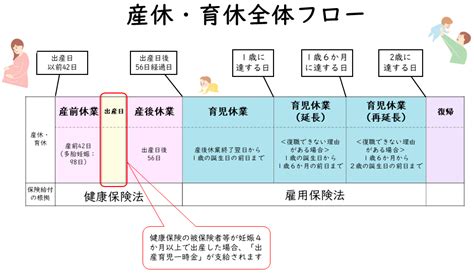 2023年4月より出産育児一時金の金額が50万円に増額されます 企業実務サポートクラブ