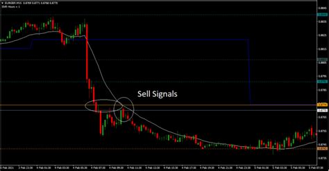 Pivot Point Shift With Ema Filter Trend Following System