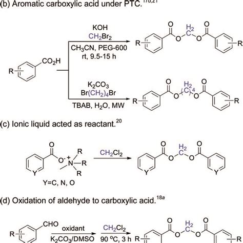 Methods used for the synthesis of symmetric methylene diesters ...