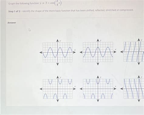 Solved Graph the following function y 3 cos π4x Step 1 of Chegg