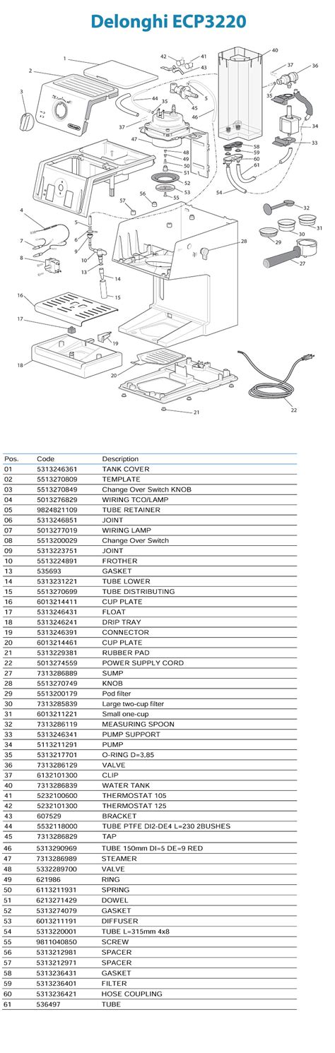 Delonghi Coffee Machine Parts List | Reviewmotors.co