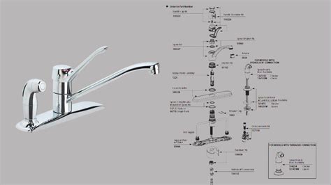 Why Is My Moen Faucet Blinking And How To Fix Solved Faucet Fam