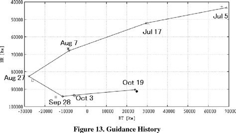 Figure 13 From A Study Of The Guidance Method For The Small Solar Power