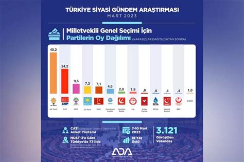 SON SON SEÇİM ANKET SONUÇLARI 2023 Cumhurbaşkanlığı seçim anket