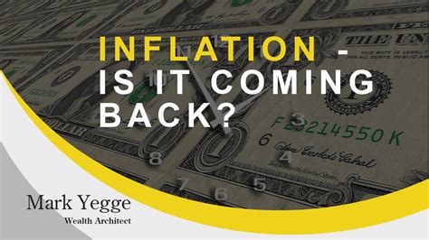 Inflation Is It Coming Back Youtube