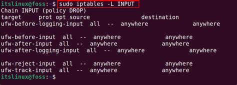 How To List All Iptable Rules On Linux Its Linux FOSS