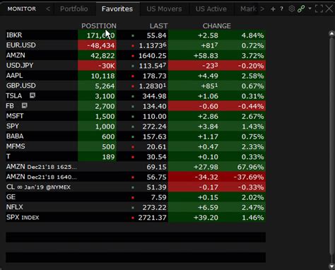 Tws Release Notes Interactive Brokers Hong Kong Limited