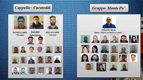 Catania Clan Cappello Bonaccorsi Arresti Intercettazioni