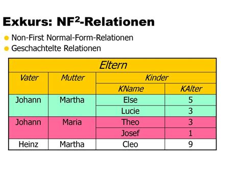 Kapitel Relationale Entwurfstheorie Ppt Herunterladen